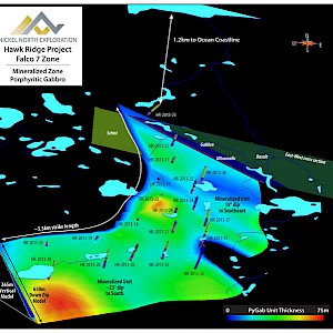 Falco 7 Zone 3D View