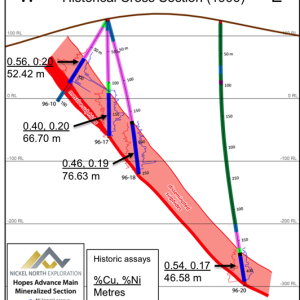 Hopes Advance Main Zone Historical Cross Section
