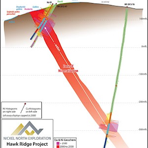 Hopes Advance Zone - Section 1